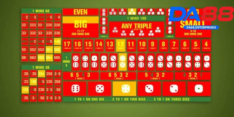 Luật chơi của sicbo